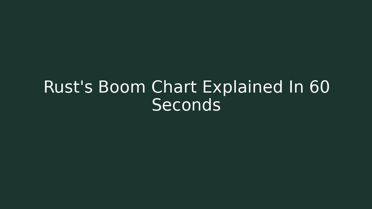 Rust's Boom Chart Explained In 60 Seconds